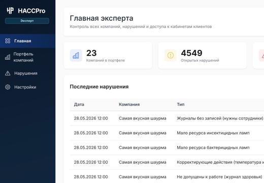 Кабинет эксперта HACCPro с портфелем компаний и нарушениями